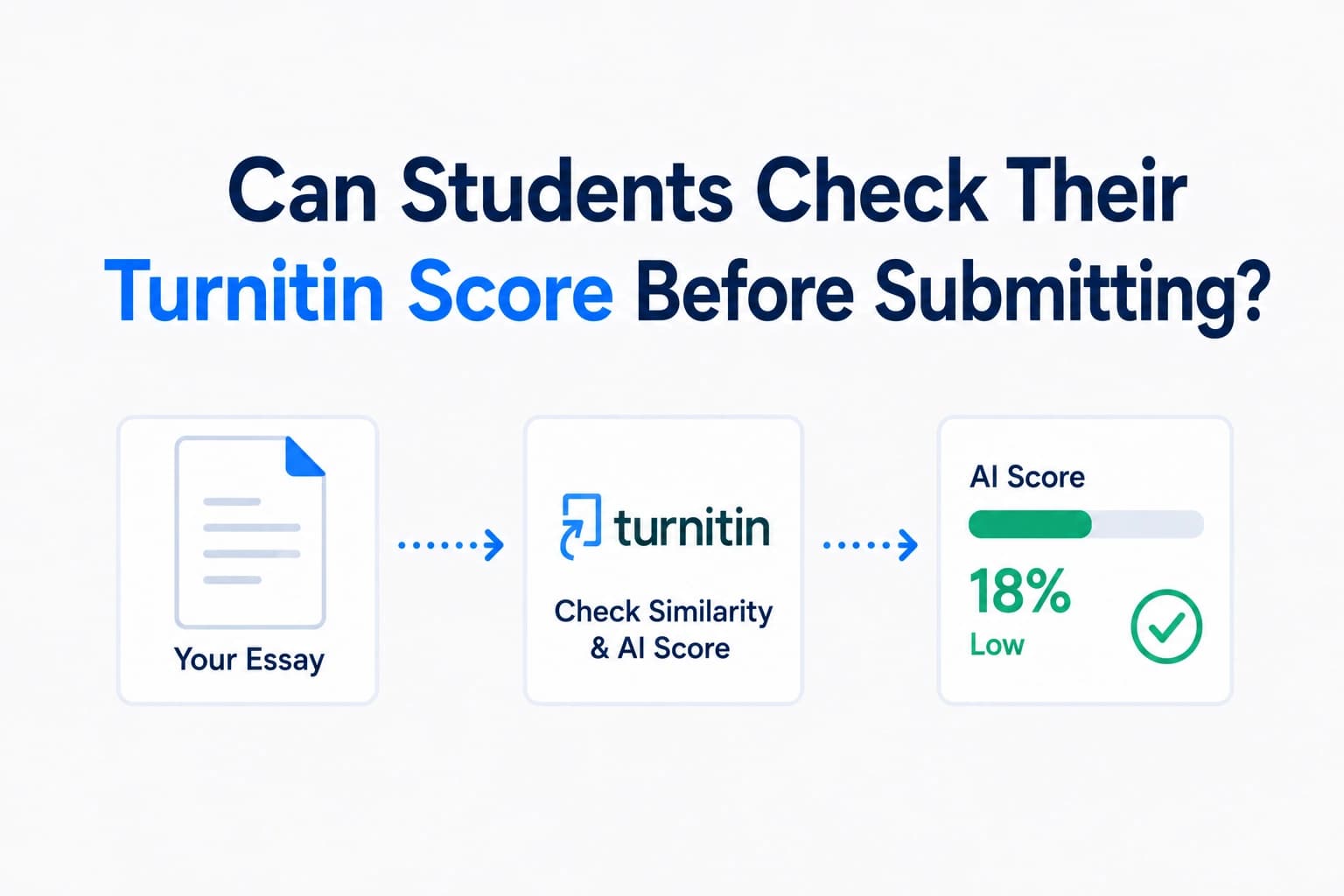 Can Students Check Their Turnitin Score Before Submitting? The Full Breakdown