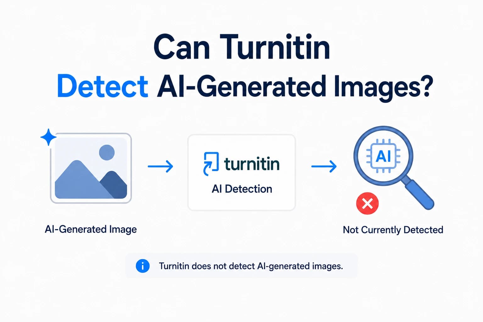 Can Turnitin Detect AI-Generated Images? What Students Need to Know