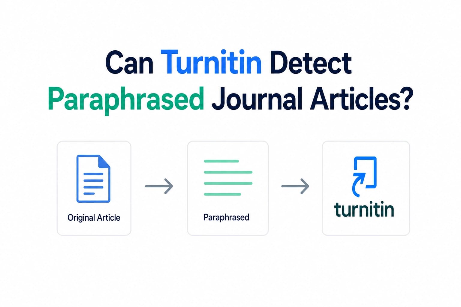 Does Turnitin Detect Paraphrased Text From Journal Articles?