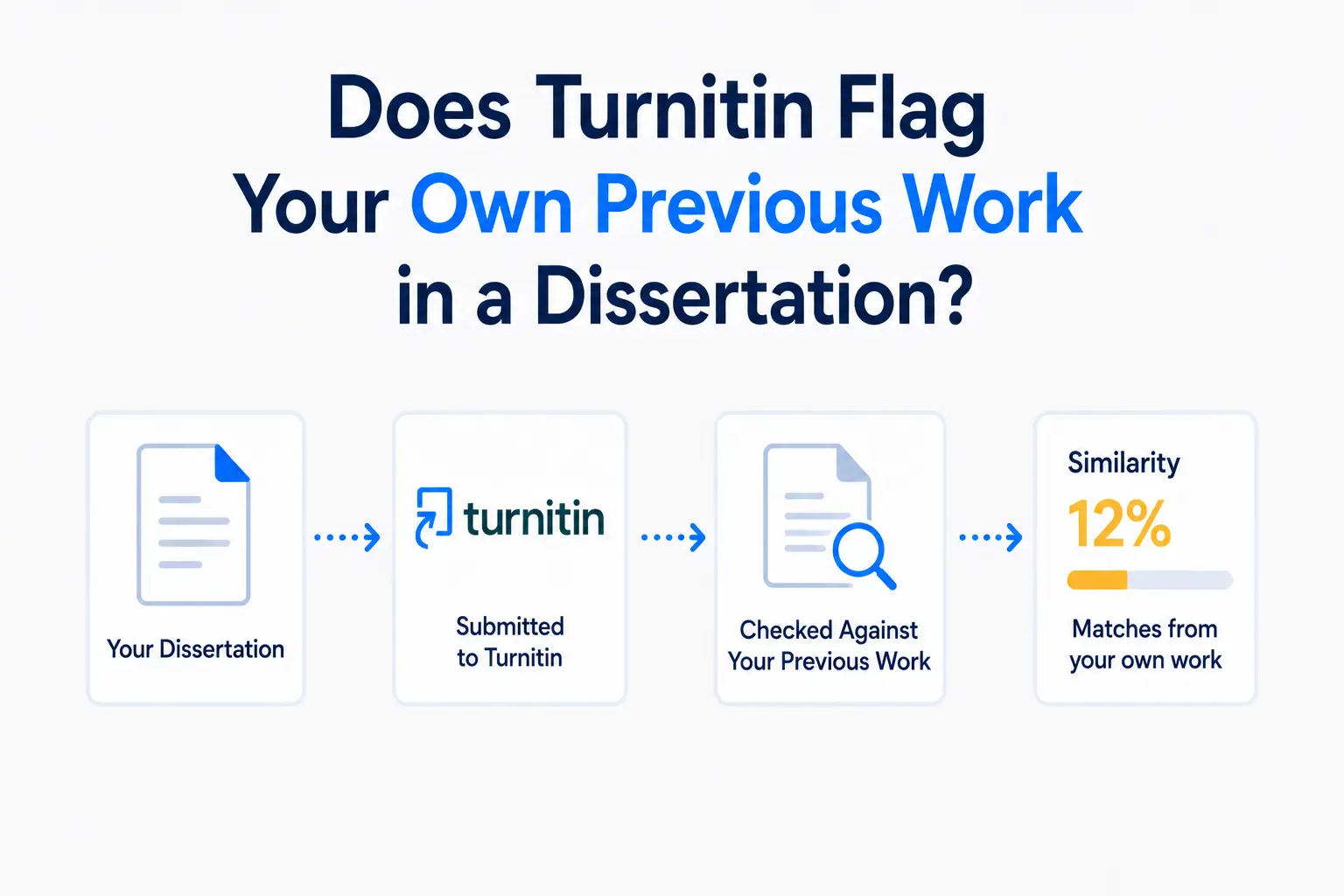 Does Turnitin Flag Your Own Previous Work in a Dissertation? The Full Postgraduate Guide