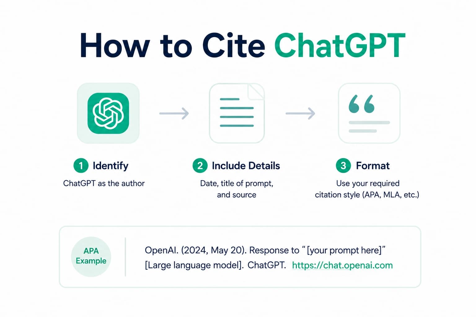 How to Cite ChatGPT and AI Tools in APA, MLA, and Harvard