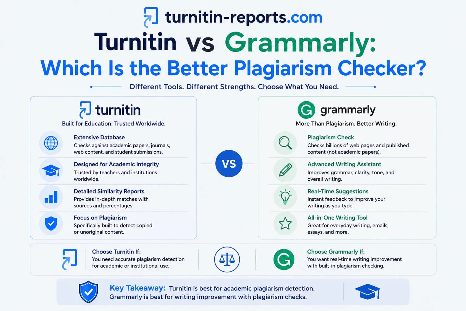 Turnitin vs Grammarly: Which Is the Better Plagiarism Checker?
